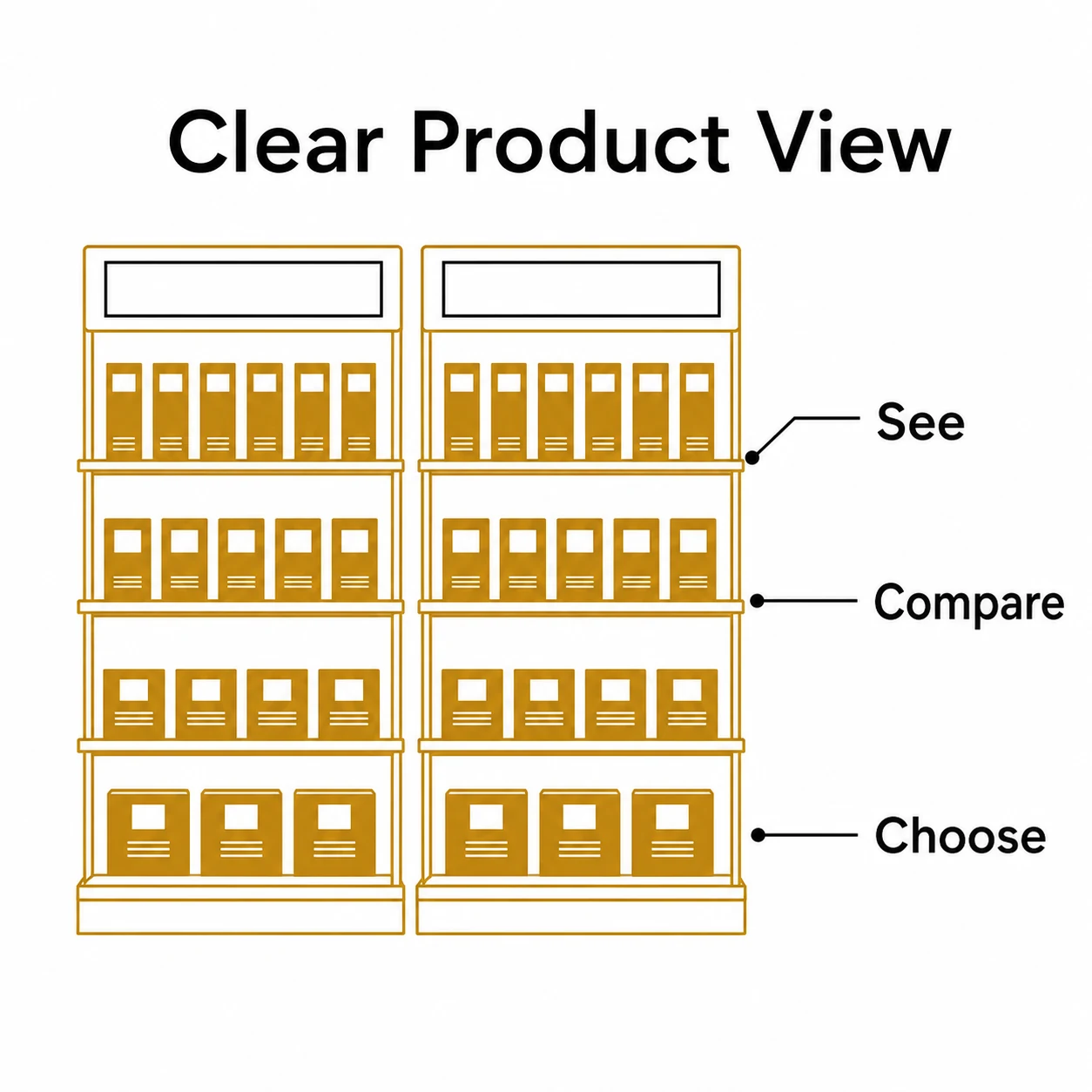 Graphic showing products arranged clearly for viewing and comparison.